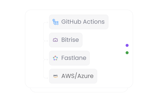 illustration tech stack