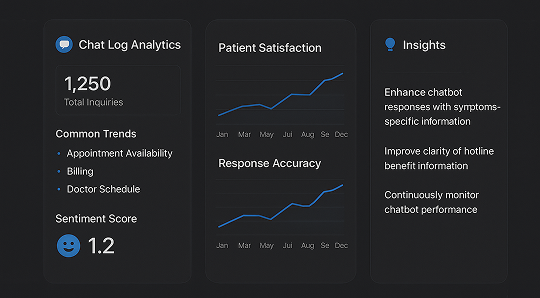 illustration of Continuous Improvement Analytics