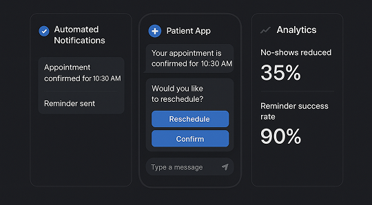illustration of Intelligent Reminder System