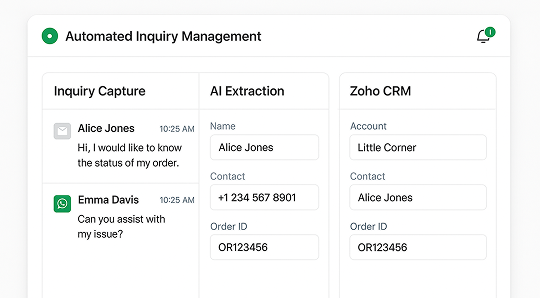 illustration of Automated Inquiry Management