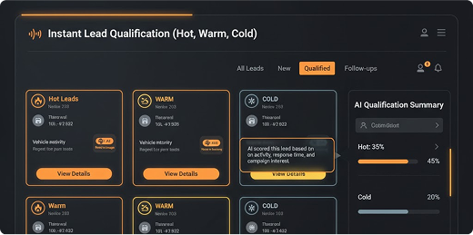 Instant lead qualification
