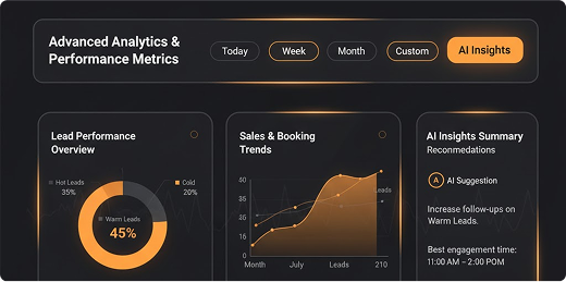 Advanced analytics dashboard