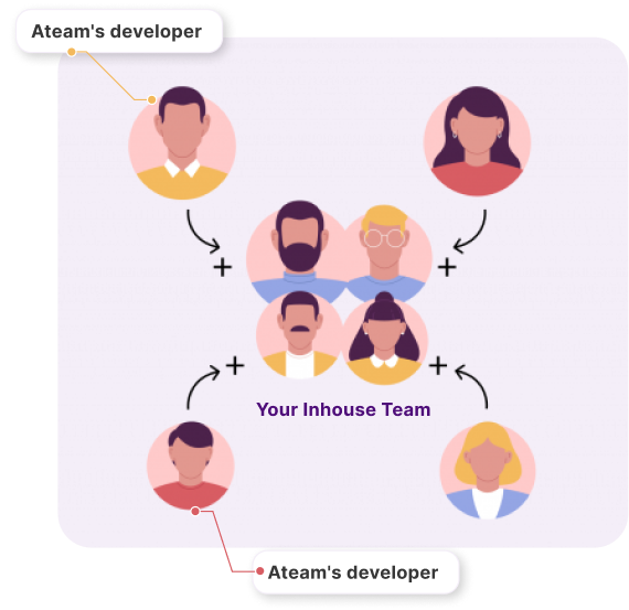 IT staffing