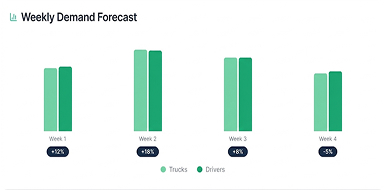 Demand Forecasting