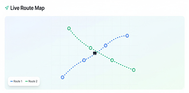 Route Optimization
