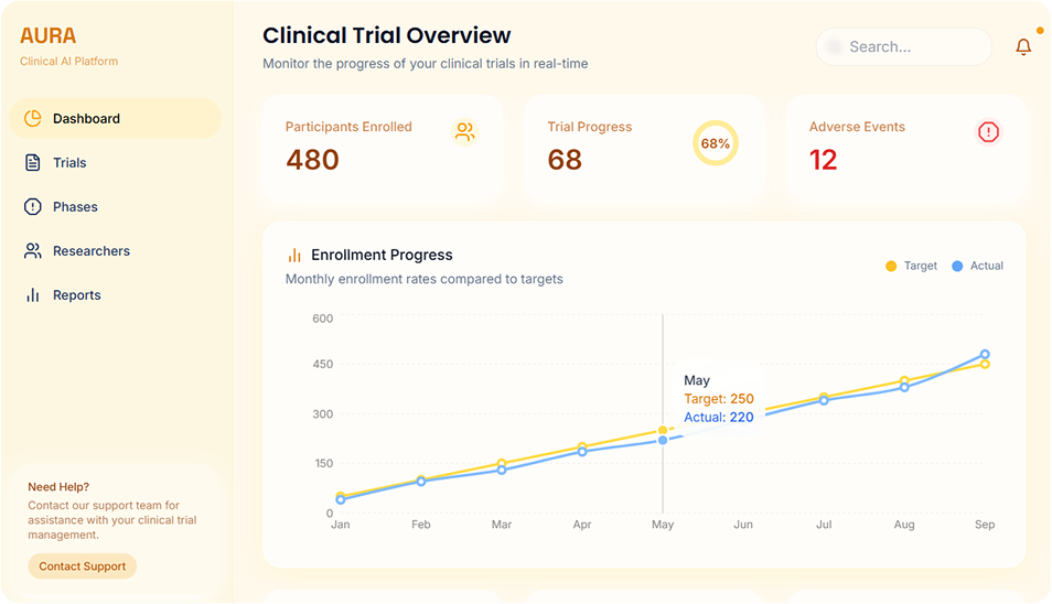 illustration of clinical trial platform