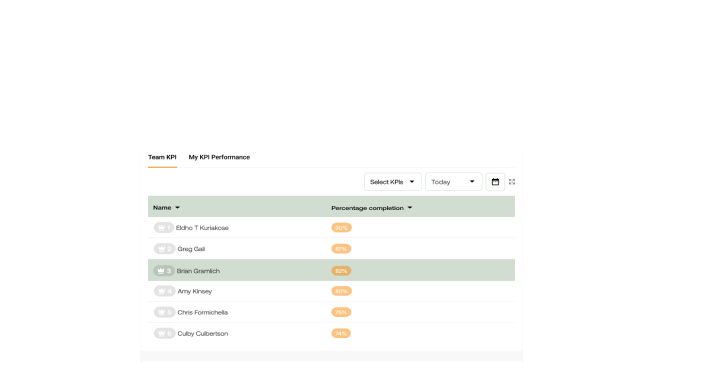 Project details