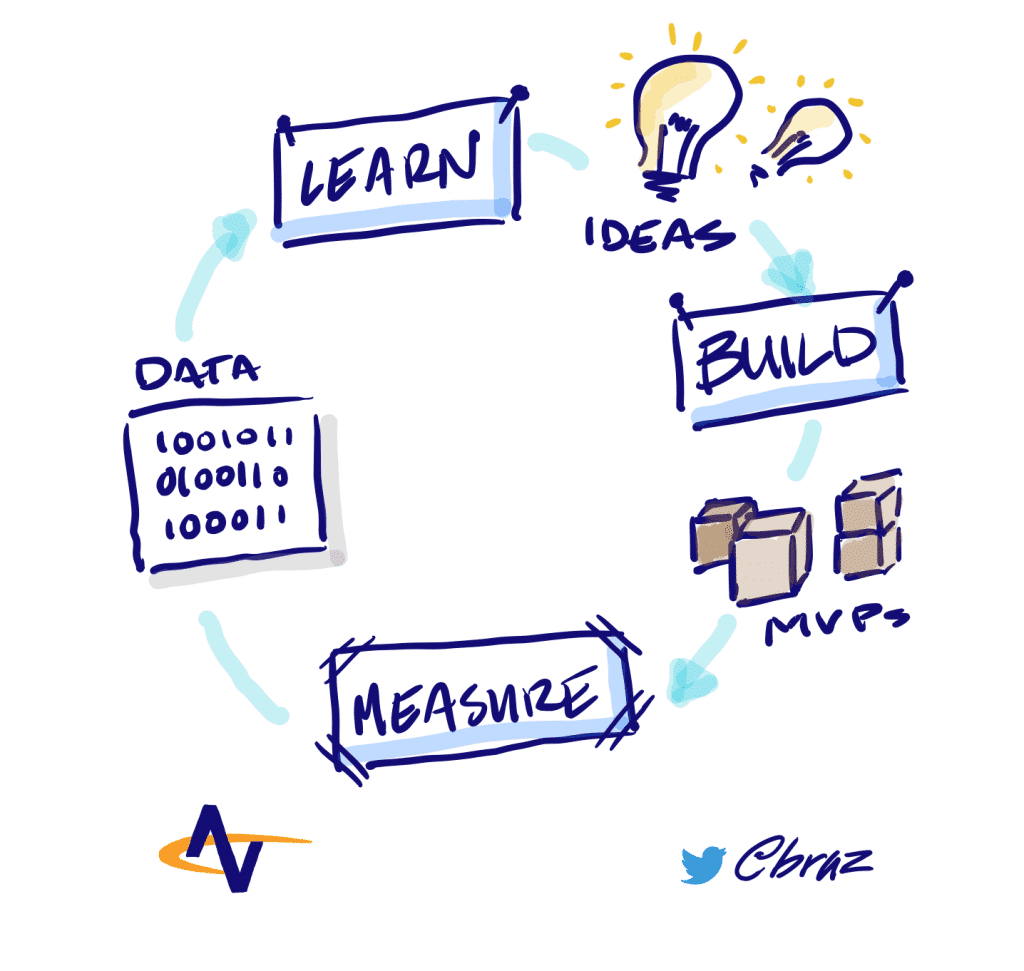 Minimum Viable Product
