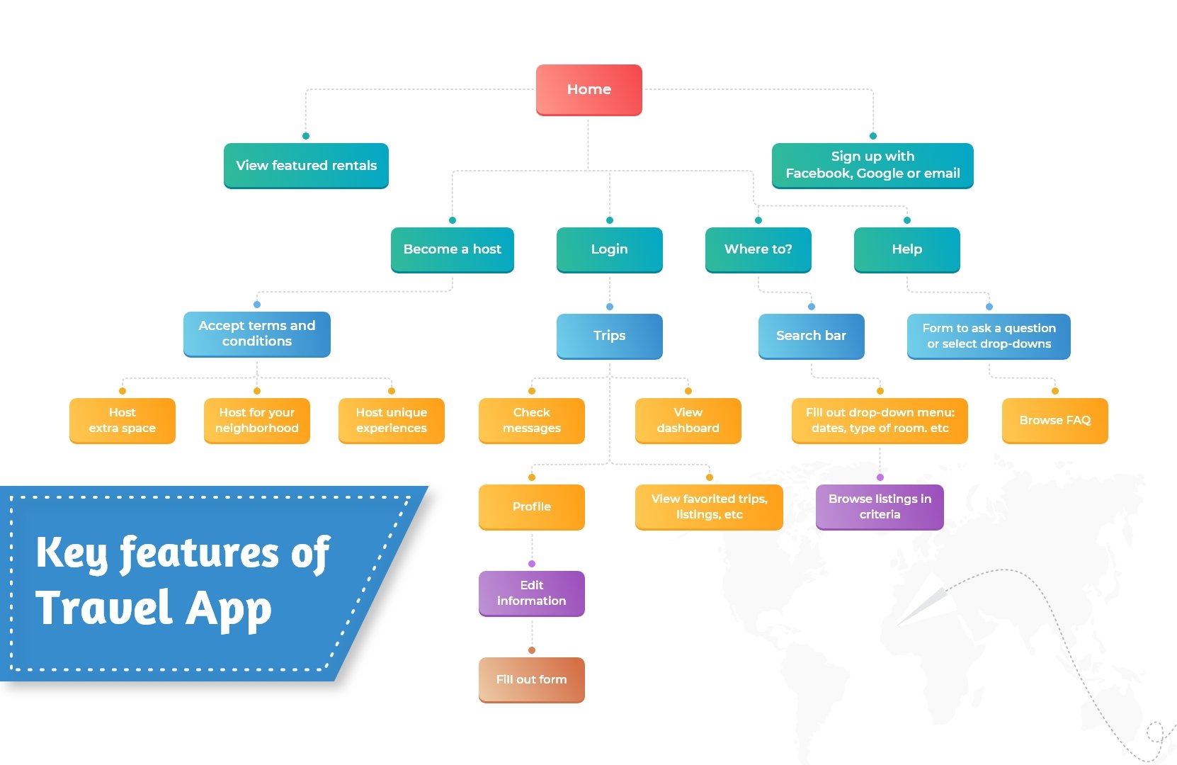 Travel App Development