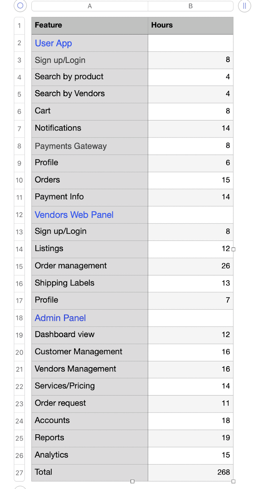 Multi-Vendor eCommerce development- Milestone Plan