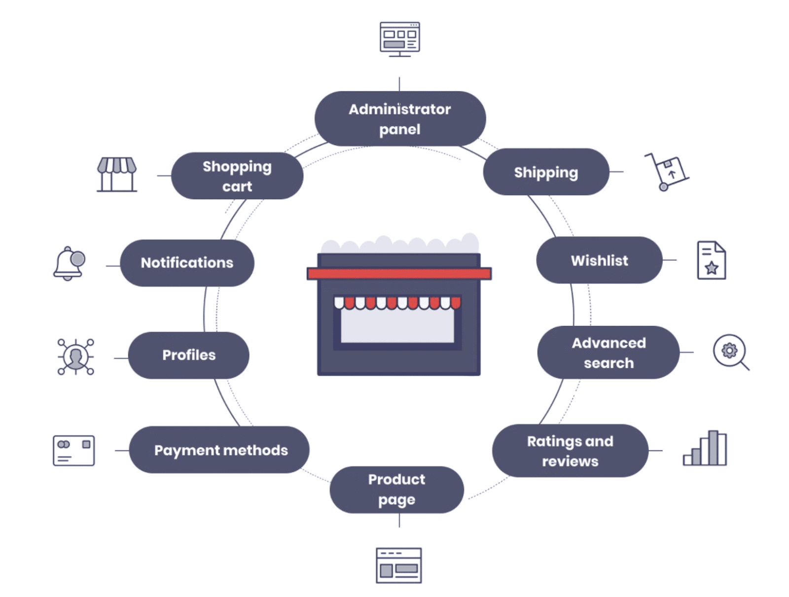 multi vendor ecommerce development