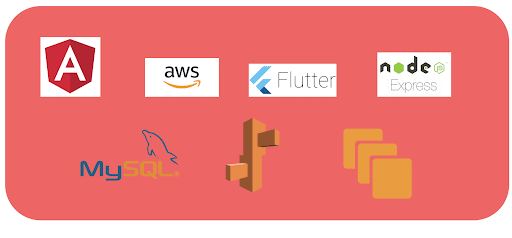 Fitness Mobile Application for Gym Members