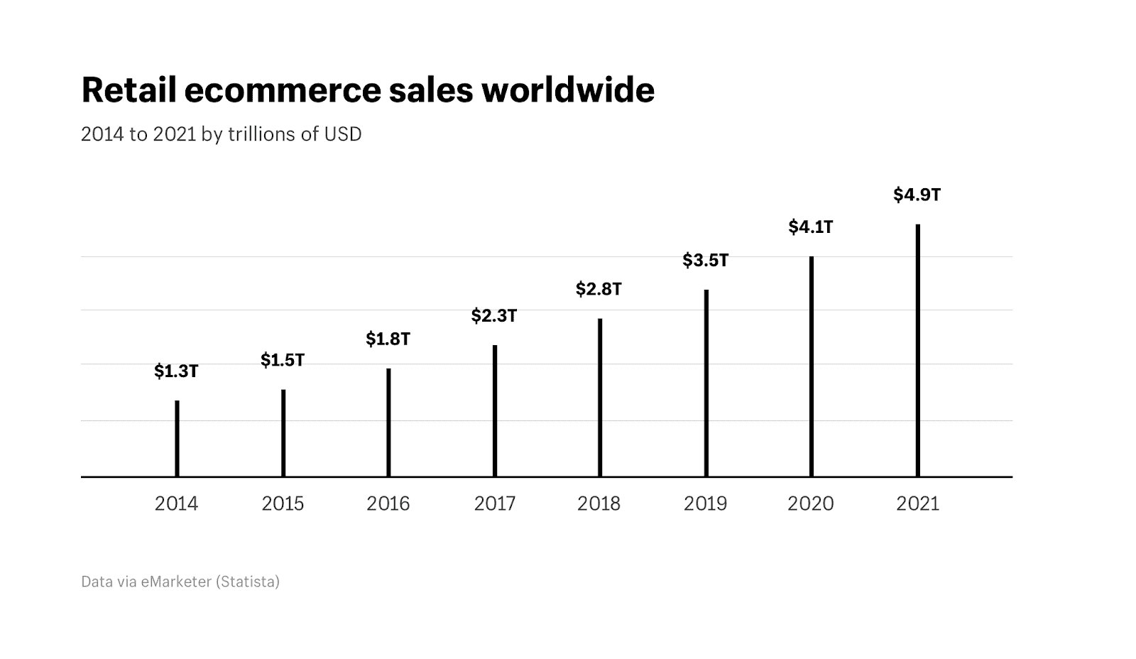 Consumer e-Commerce
