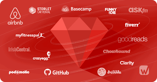 Backend Technologies for web application development