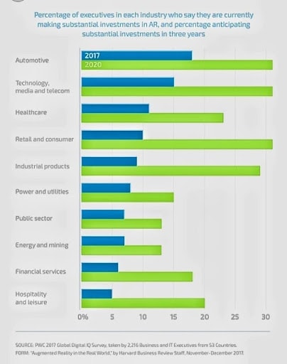comparison graph from various industries