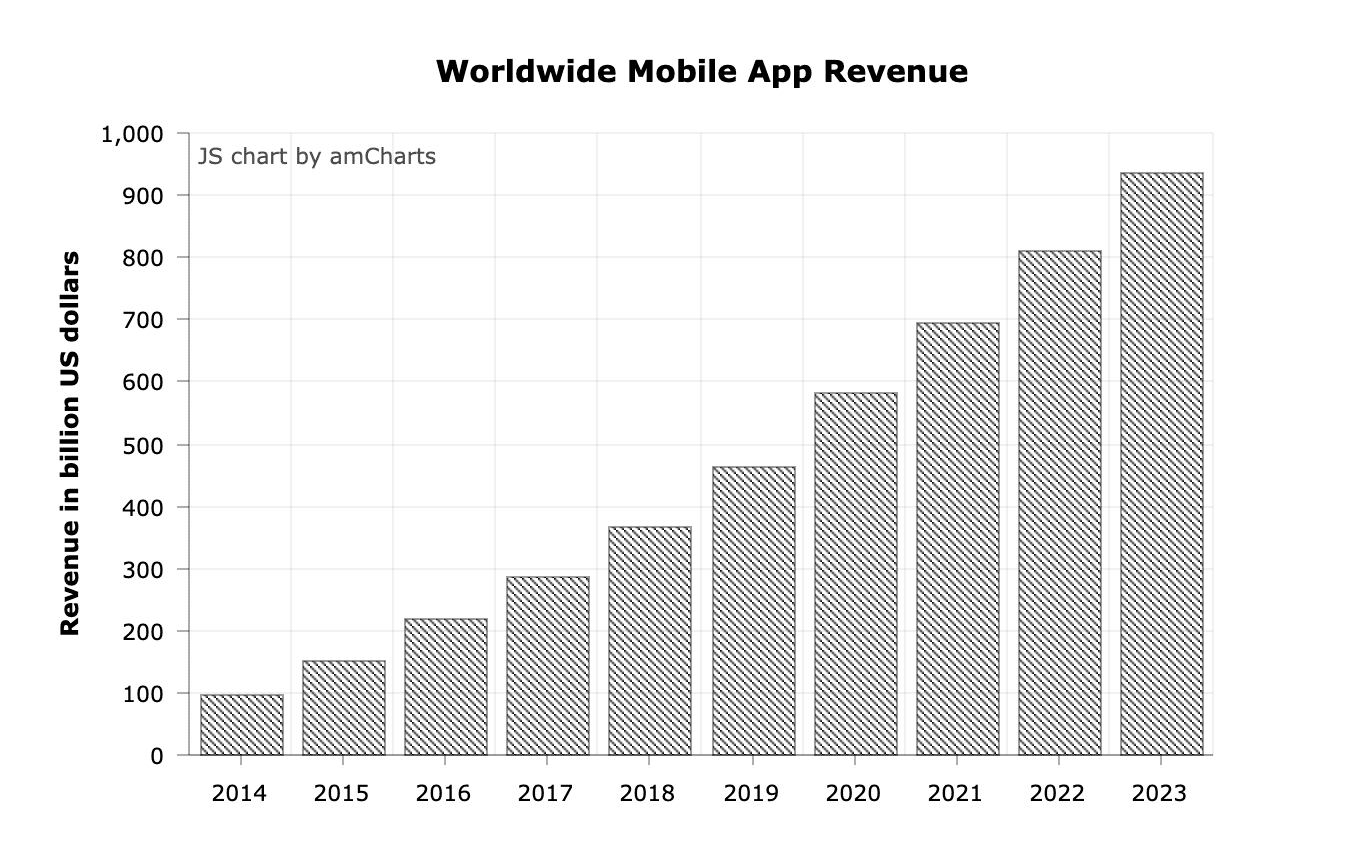 App development for business