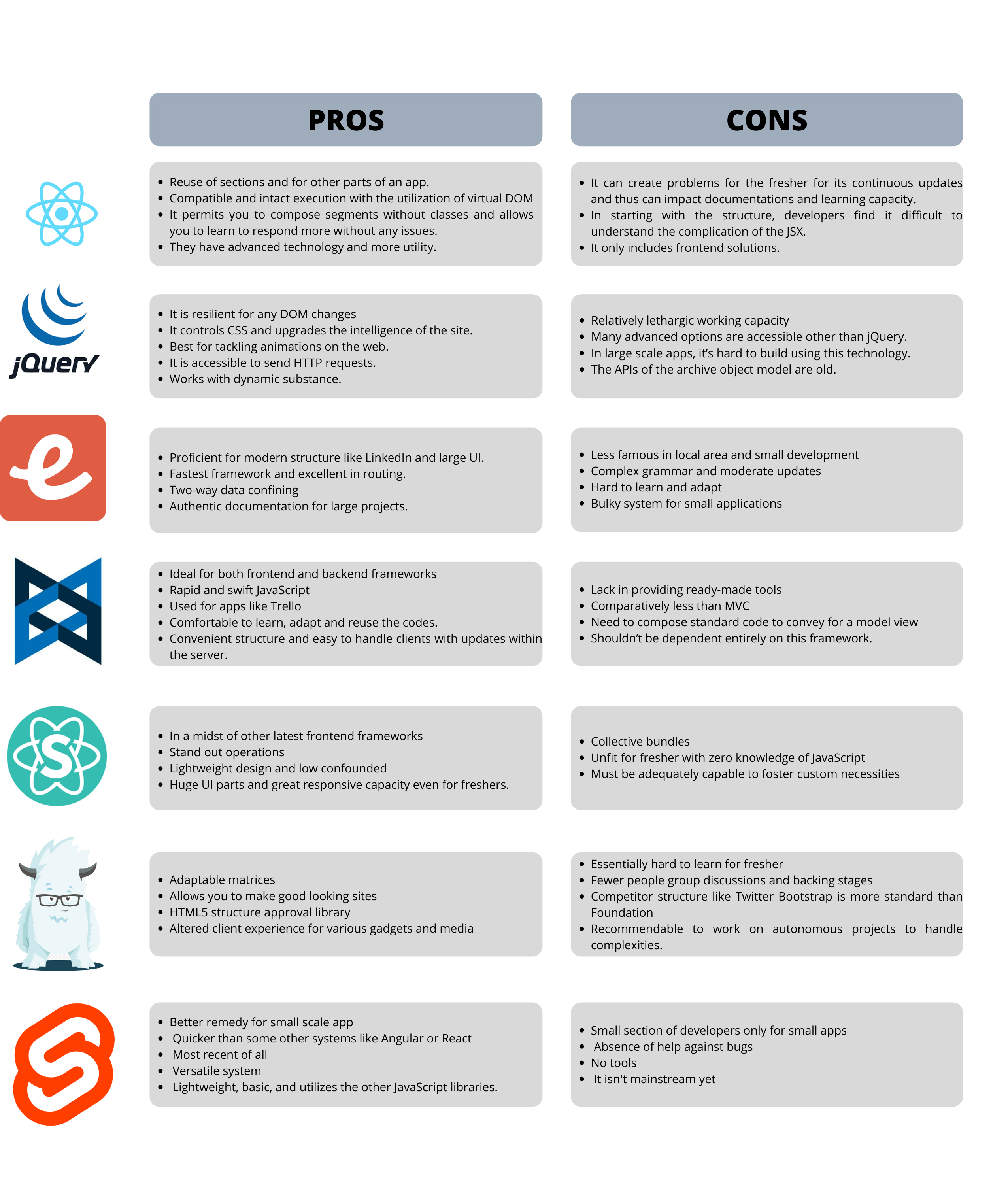 How Angular vs Vue Compare with other frameworks