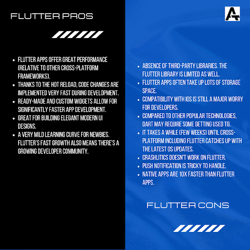 Flutter Pros