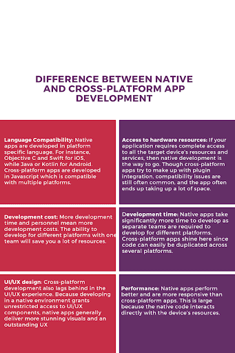 Native and cross diff