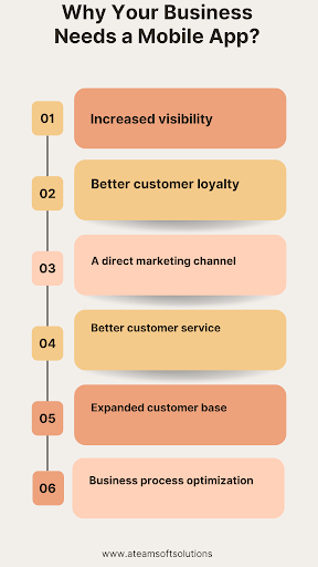 Mobile App Development: