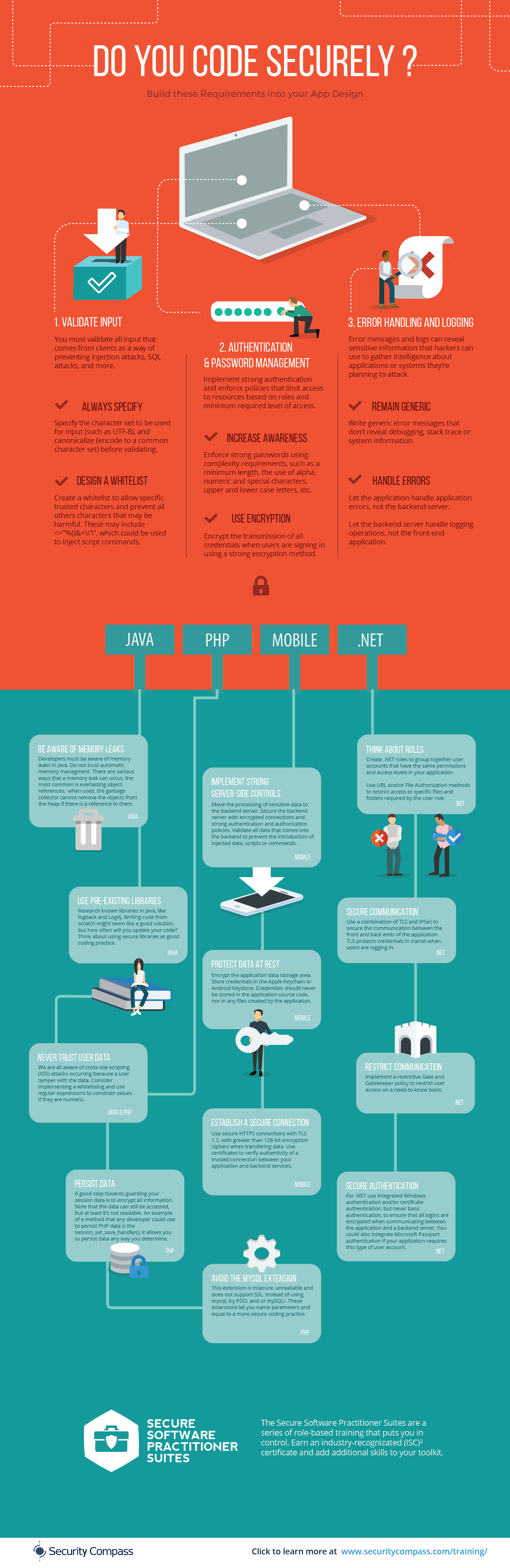 Coding Guidelines for Web Application Development 