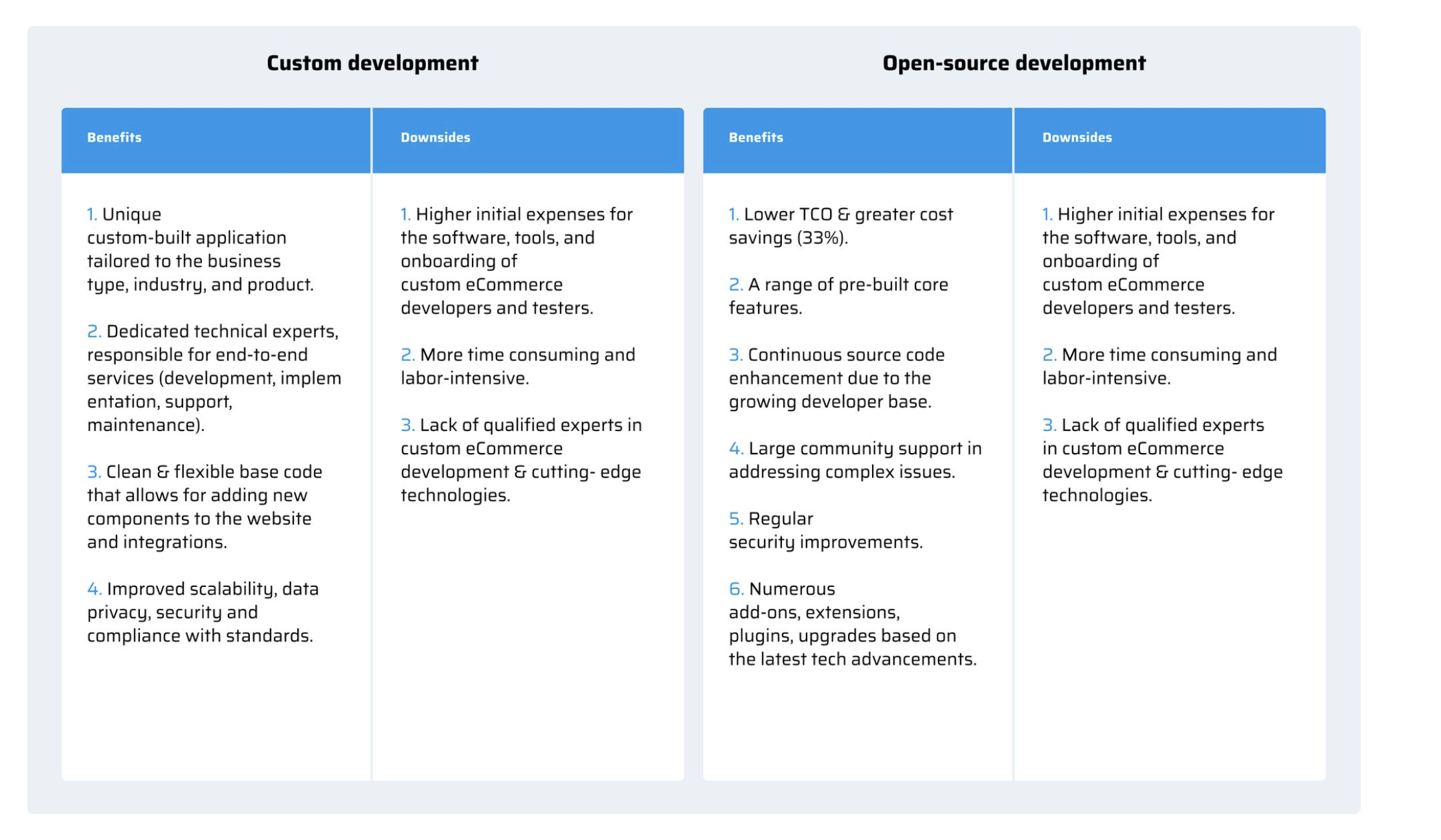 Advantages of custom ecommerce development services: