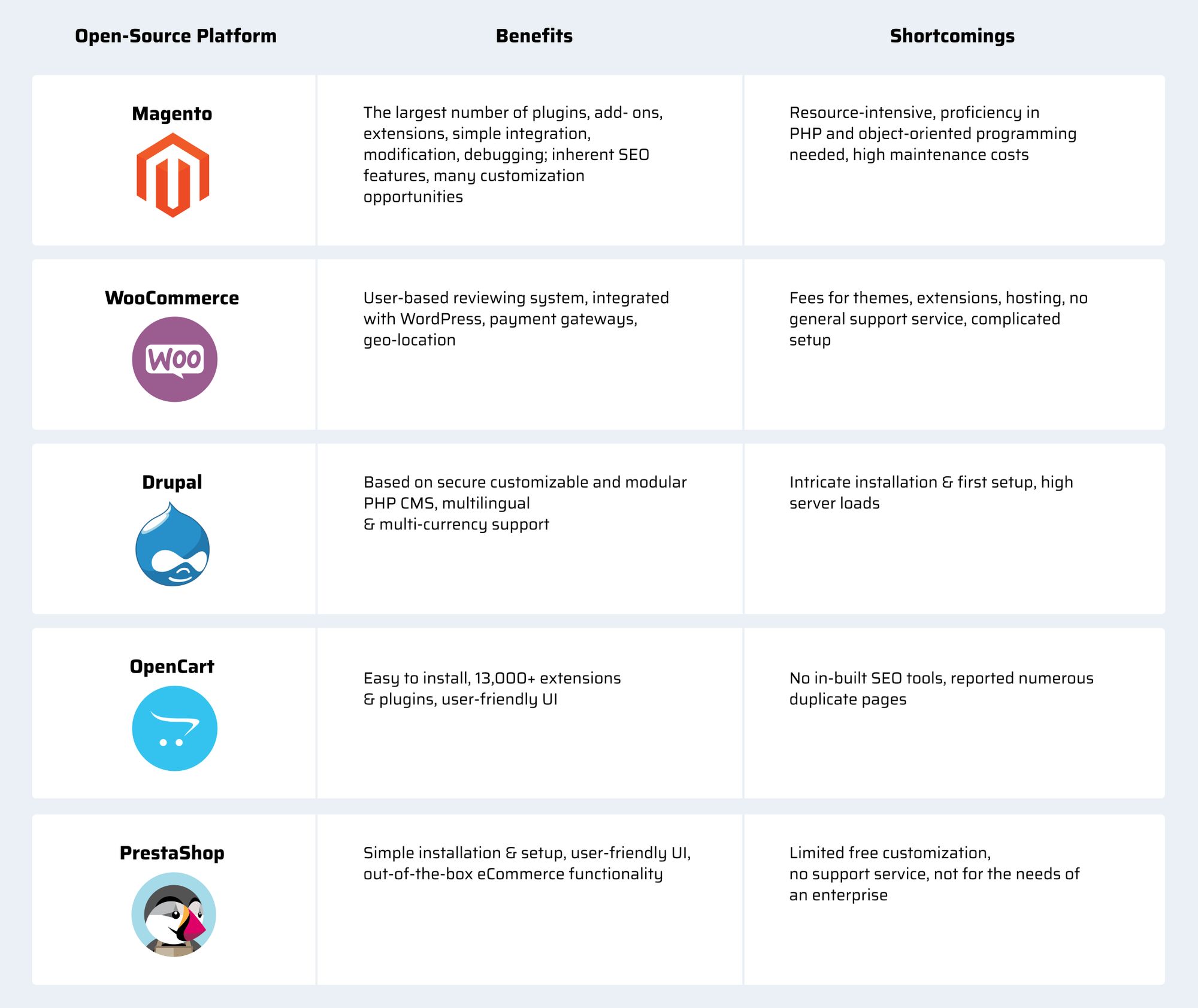 technologies for Ecommerce website development