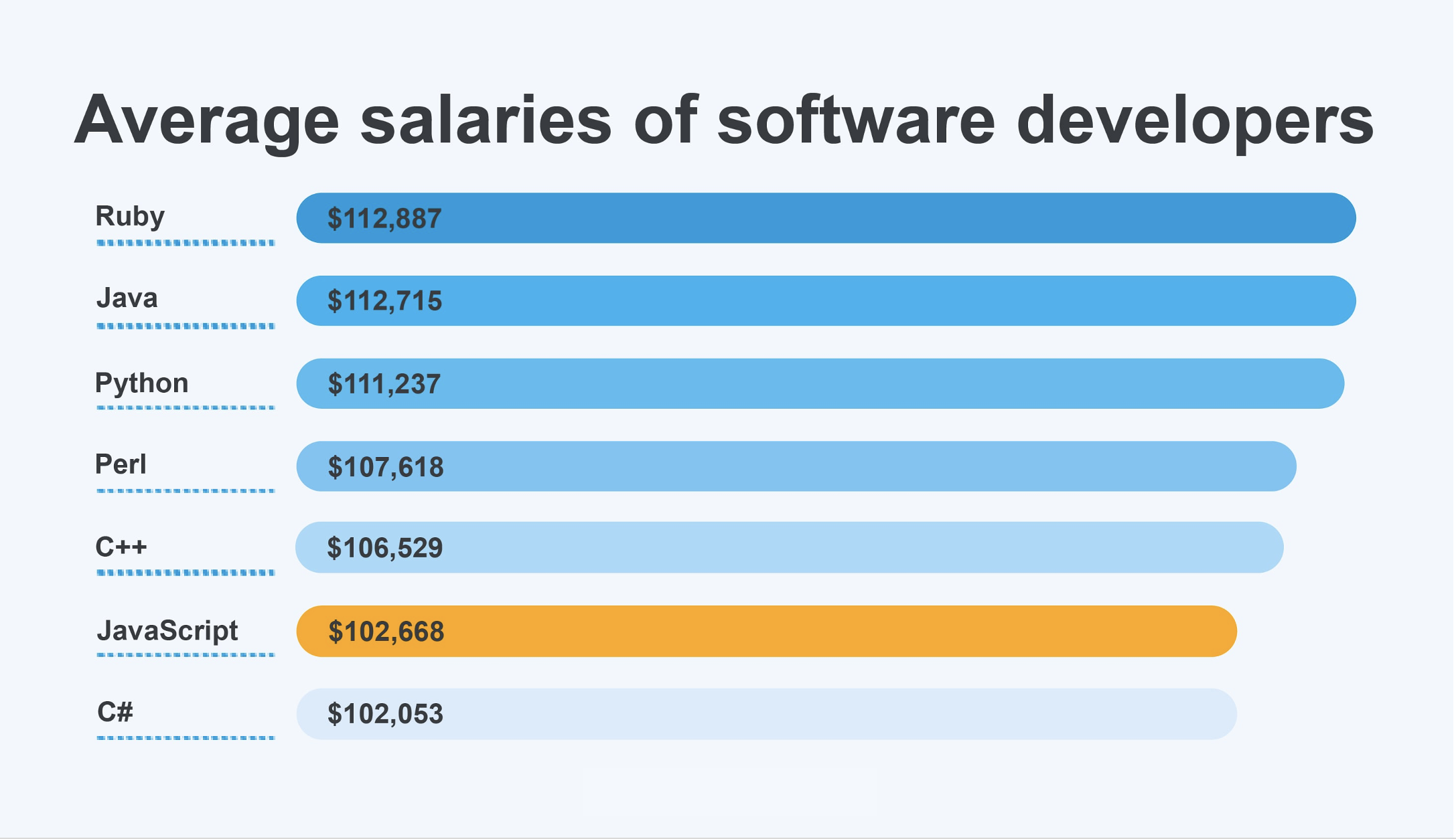 Cost of Developing a Web Application 