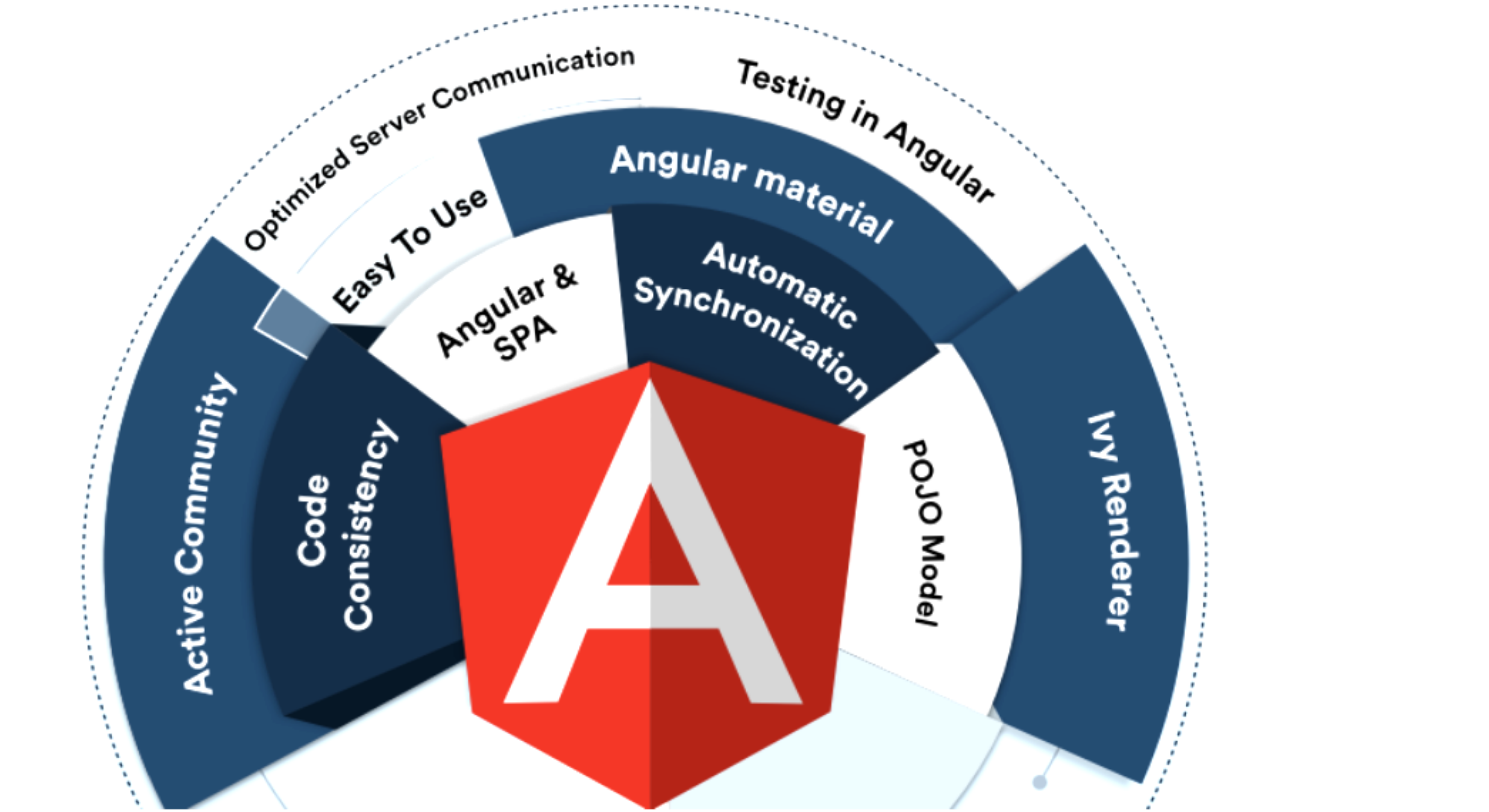 What is Angular js?