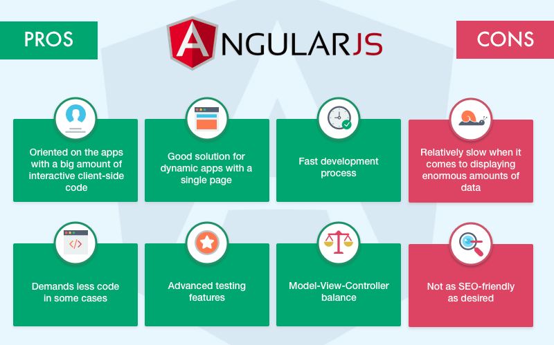 Advantages and disadvantages of Angular js
