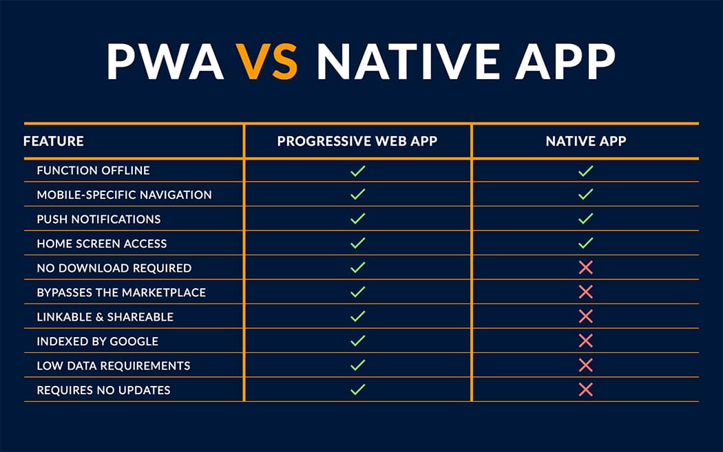 Advantages and Disadvantages of PWAs