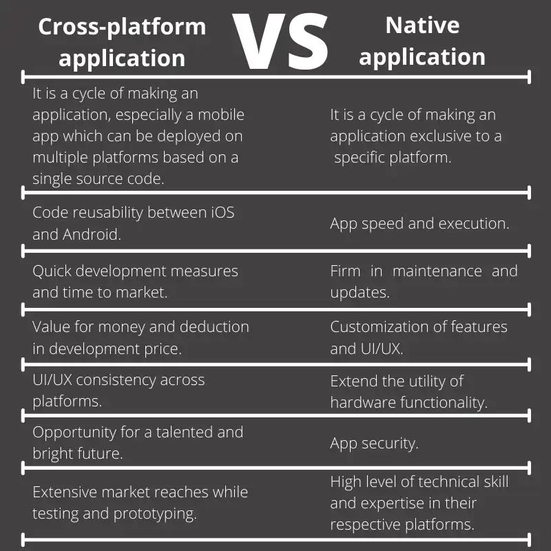 Main Differences between Native and Cross-Platform App Development