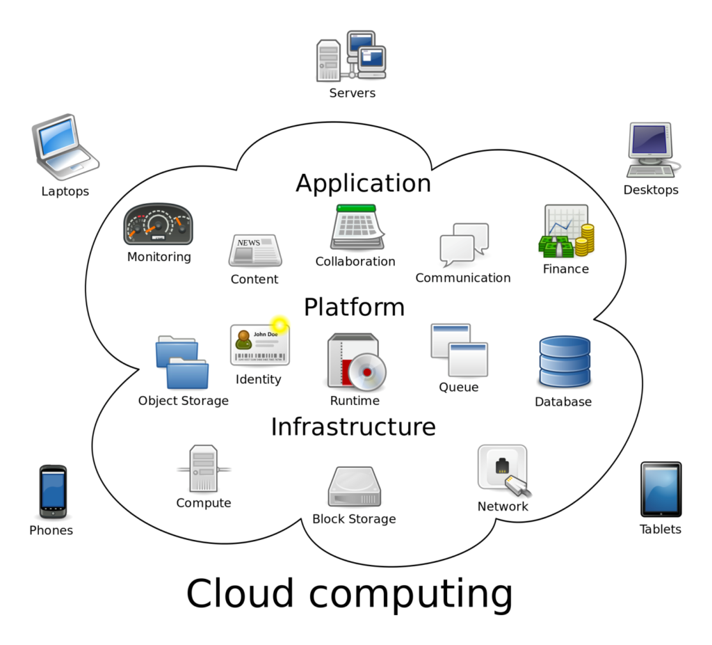 Top IaaS Cloud Security Issues