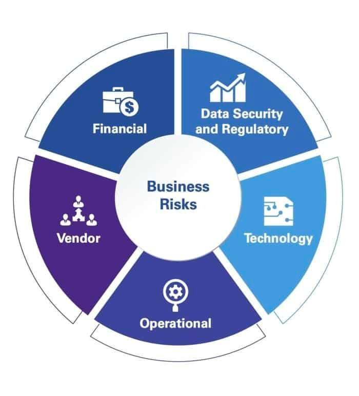 What are the security risks of cloud computing