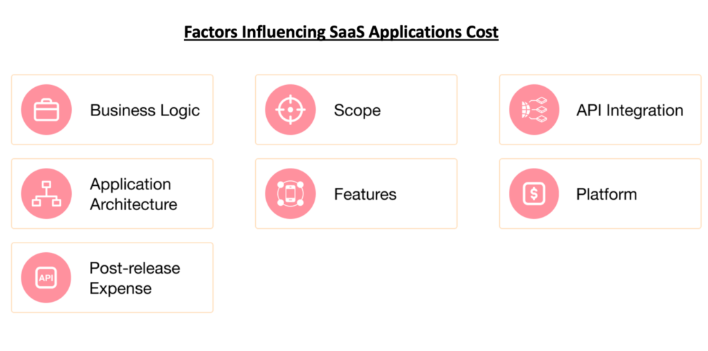 Cost of building a SaaS application