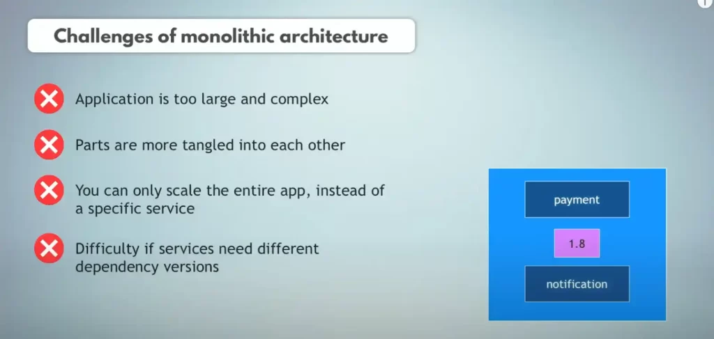 Monolith architecture