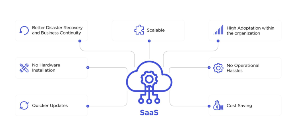 What is a SaaS application