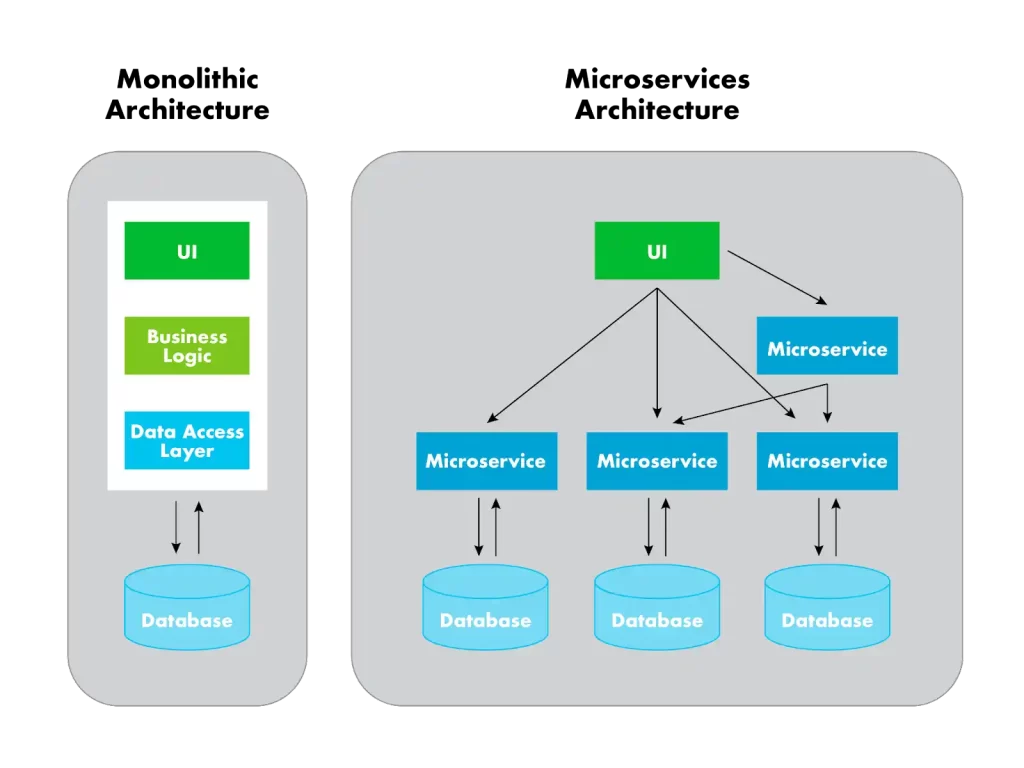 what is microservice