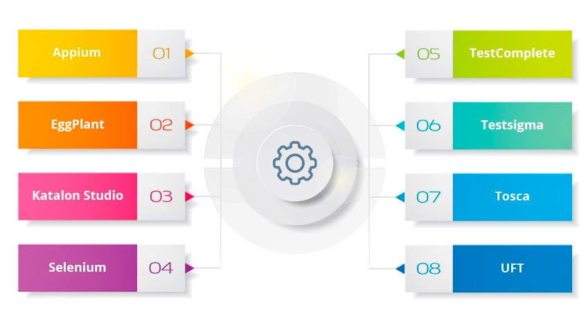 Automation testing tools