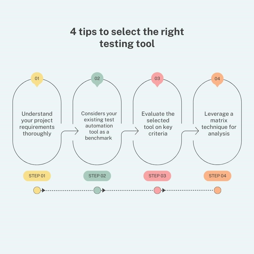 How to select the right software testing tool