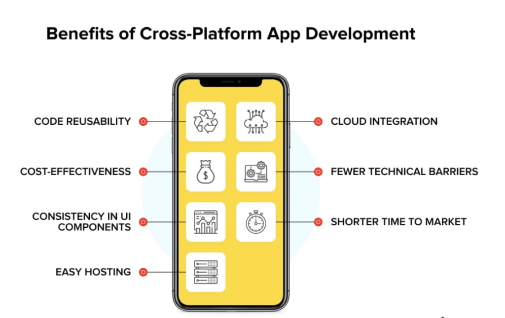 Benefits of cross platform app development