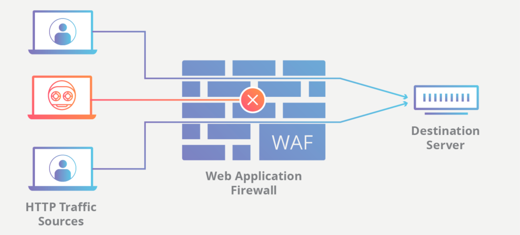 Web Application Security