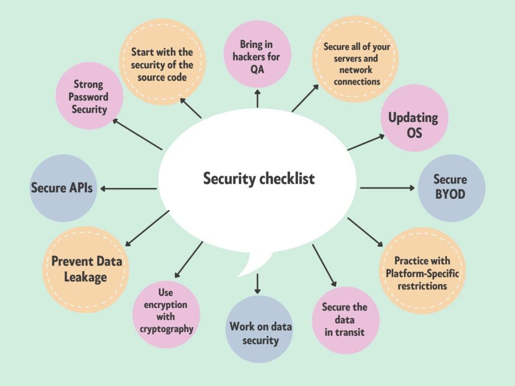 mobile app development security