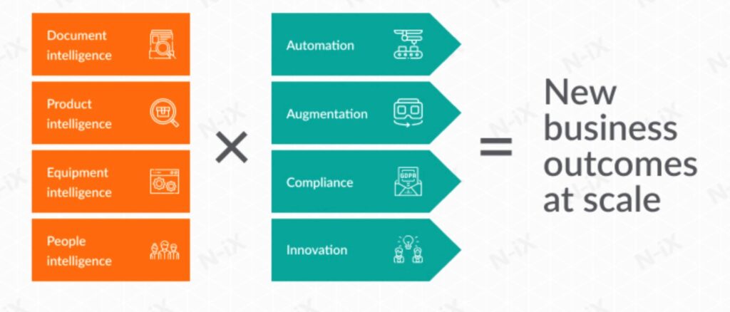 Big data is driving the industry