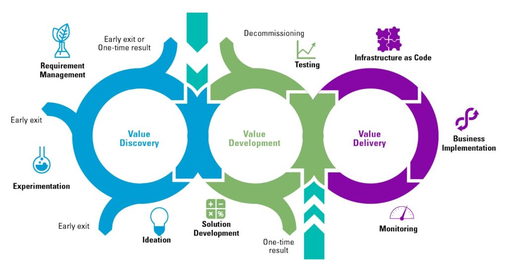 Find SaaS Application Development