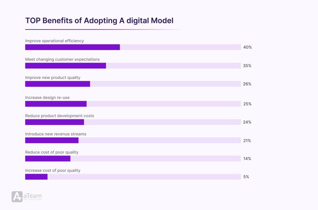12 Factors influencing adoption of digital solutions by Small & medium Businesses