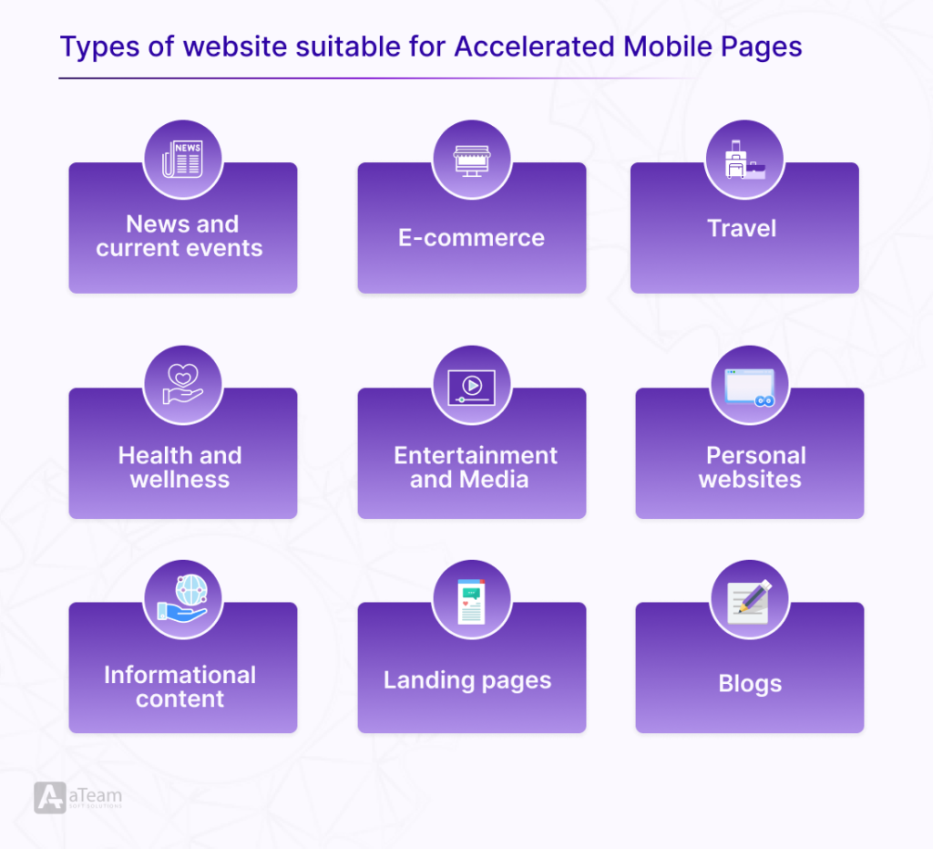 Accelerated Mobile Pages (AMP)