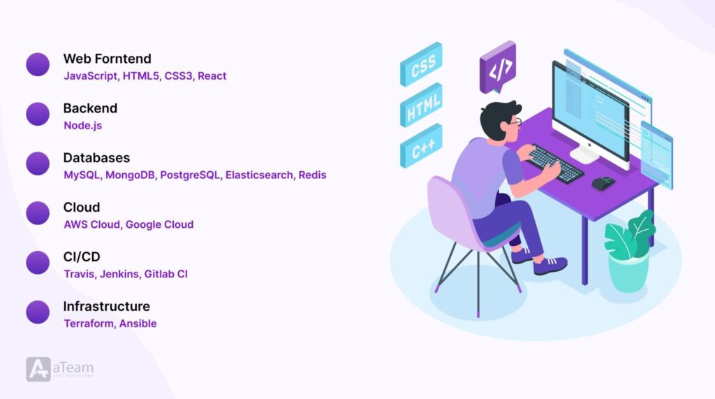 Best Technology Stack for Web Application