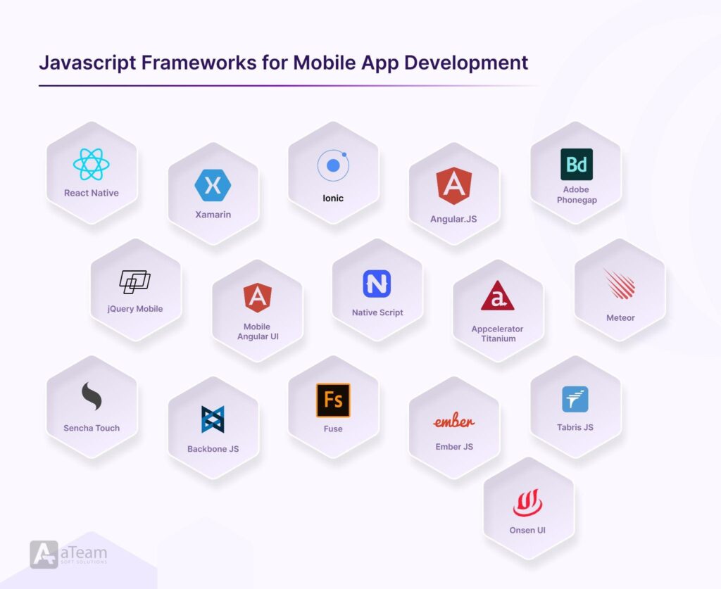 Javascript Frameworks for Mobile App Development