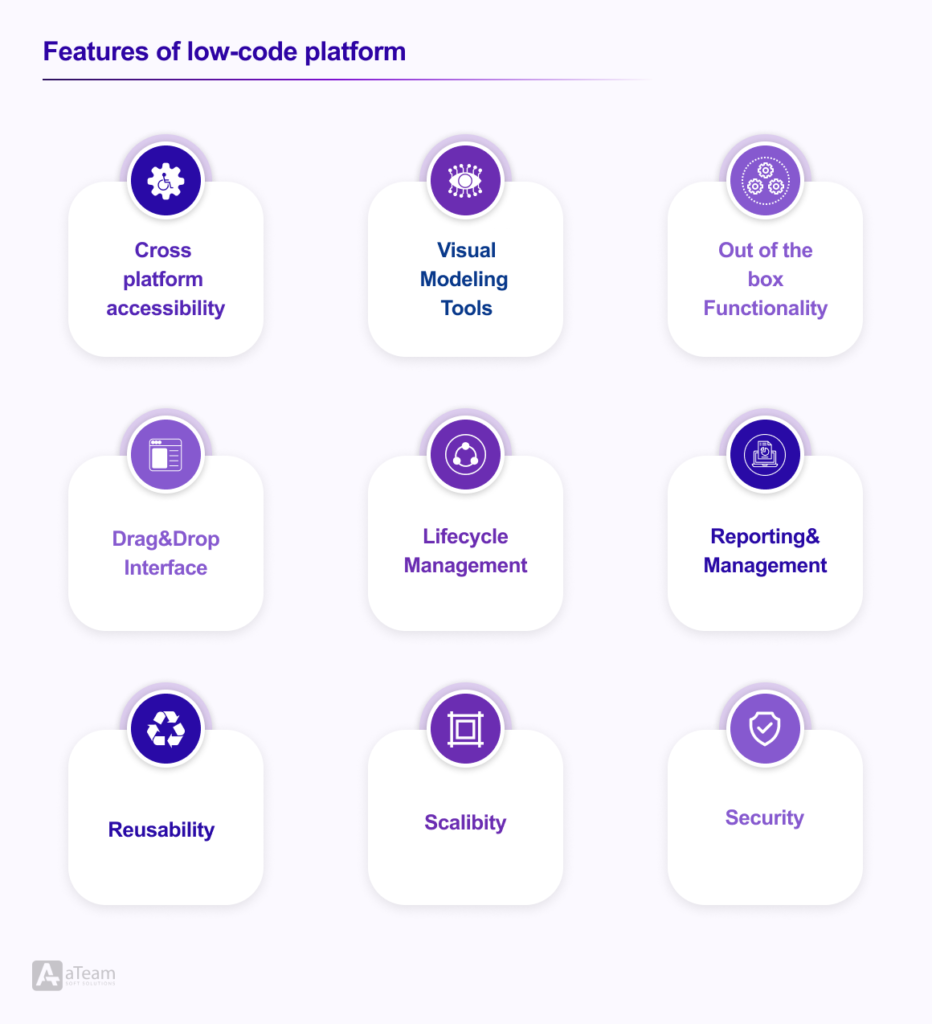 Low-code Development Platforms